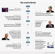 Image result for New Brexit Timeline