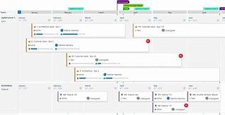 Image result for Azure DevOps Planing