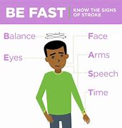 Image result for Be Fast Simple