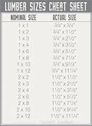 Image result for Oversize Lumber Sizes