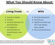 Image result for What Is a Will Trust