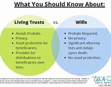 Image result for What Is the Difference Between a Trust and a Will