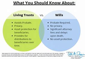 Image result for Trust Vs. Living Weill