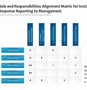 Image result for Incident Response Roles and Responsibilities Chart