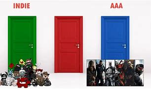 Image result for AAA vs Indie Games