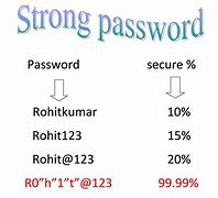Image result for Password Notebook