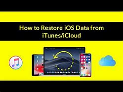 Image result for iOS Backup
