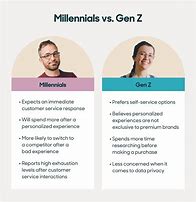 Image result for Gen Z vs Millennials Meme