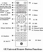 Image result for General Electric Universal Remote Codes Vizio