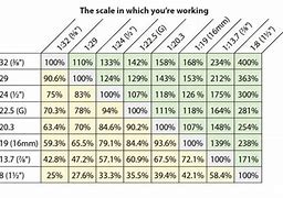 Image result for Hobby Scale Chart