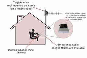 Image result for TV Signal Passive Repeater Setup