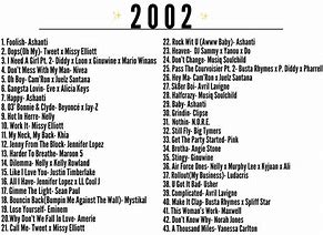 Image result for Year 2000 in Music Song List