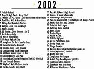 Image result for Popular Things in the 2000s