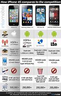 Image result for Apple vs Android Graphs