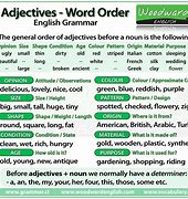 Image result for Placing Order English