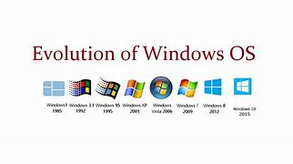 Image result for What Is Latest Version Windows 1.0