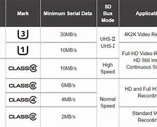 Image result for Mini SD vs microSD