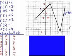 Image result for Vertical and Horizontal Transformations