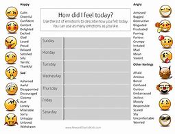 Image result for I Felt Chart