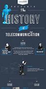 Image result for Telecommunication History Timeline
