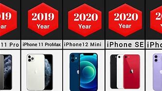 Image result for New Apple iPhone 2027