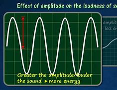 Image result for Sound Movement Diagram