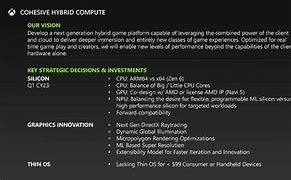 Image result for Next-Gen Xbox Console Slide