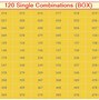 Image result for 9 Dot Pattern Lock Combinations