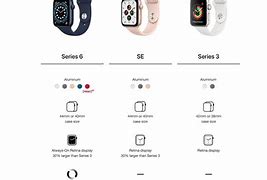 Image result for Apple Watch 5 vs Fitbit Versa 2