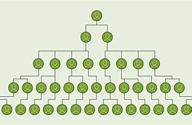 Image result for Phone System Tree