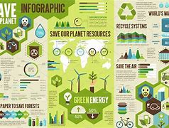 Image result for Sustainability Graphic Design