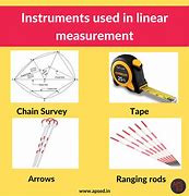 Image result for Measurement and Measuring Instruments Notes