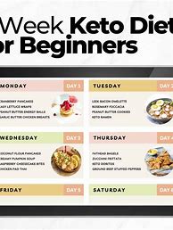 Image result for Vegetarian Keto Diet Plan for Beginners