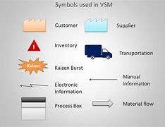 Image result for Inventory Management Process Flow Chart Ppt