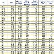 Image result for Metric Bolt Thread Pitch Chart