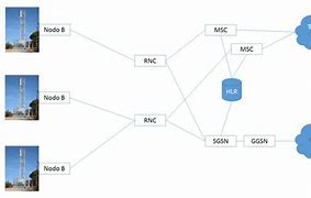 Image result for UMTS Network Architecture Diagram