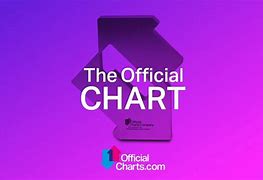 Image result for Twitter Users Chart