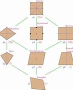 Image result for Rectangular Shape Width and Length