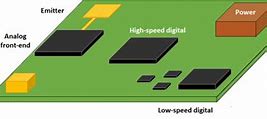 Image result for Mixed-Signal Design