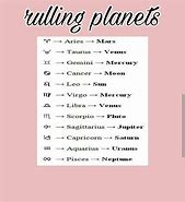 Image result for Zodiac Rulers