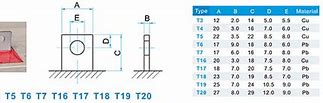 Image result for T3 Battery Terminal