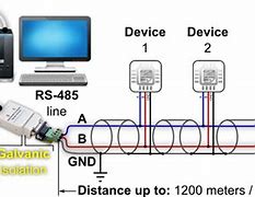 Image result for Modbus RS485 Wiring