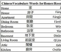 Image result for English to Chinese Vocabulary