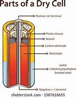 Image result for Inside Cell Battery Asen Sulfua