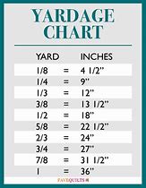 Image result for Upholstery Fabric Measurements Chart