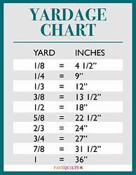 Image result for Bedding Fabric Yardage Chart