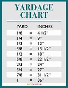 Image result for How Many Inches in a Yard Chart