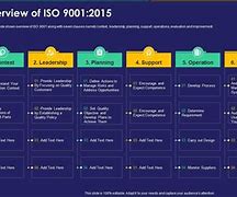 Image result for ISO 9001 Quality Manual Template