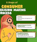 Image result for Consumer Decision Making Process