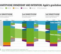 Image result for Android vs iPhone Us Map